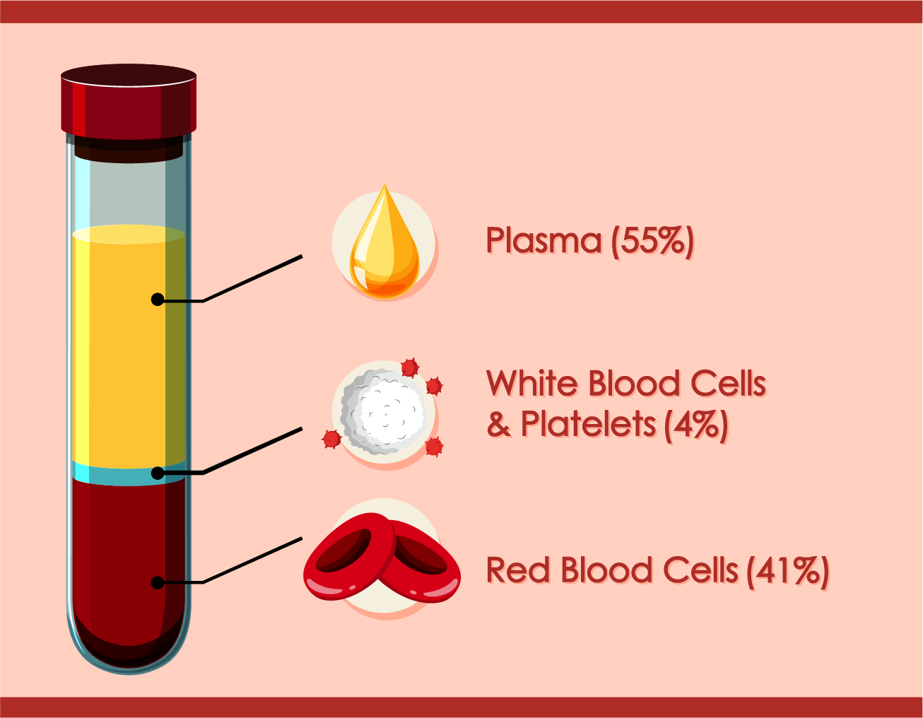 PLATELET RICH PLASMA - Golden State Orthobiologics